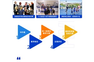  通过系统化篮球辅导提升技能的解决方案